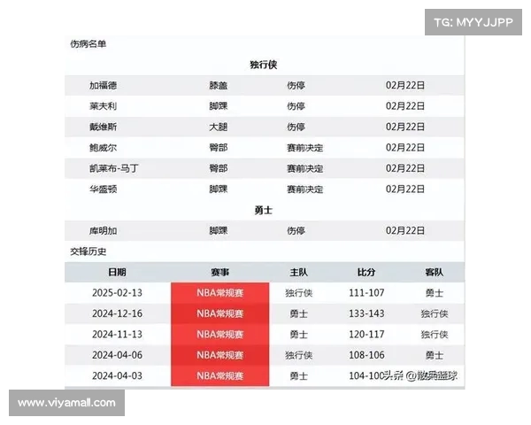 伤病名单更新分析 多名主力球员缺阵对比赛的影响及应对策略 伤病名单更新分析 多名主力球员缺阵对比赛的影响及应对策略