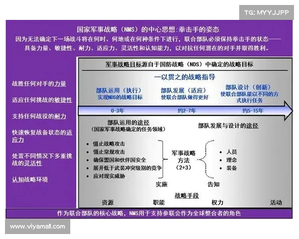 战术调整在现代战争中的应用与影响分析:从战略到战术的灵活转变 战术调整在现代战争中的应用与影响分析:从战略到战术的灵活转变