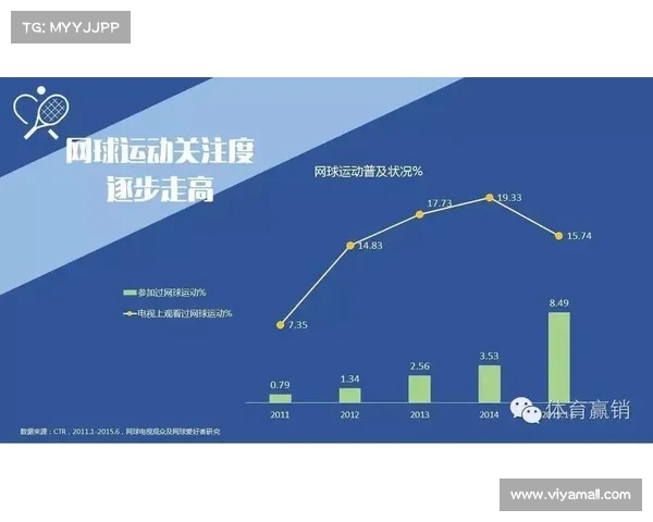 网球比赛数据分析:探索选手表现、比赛走势与胜负因素的关联 网球比赛数据分析:探索选手表现、比赛走势与胜负因素的关联