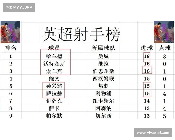 英超球迷投票揭晓最佳球员榜单 曼联球迷热议排名情况 英超球迷投票揭晓最佳球员榜单 曼联球迷热议排名情况