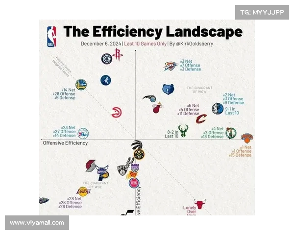 NBA犯规统计分析:球员、球队犯规情况及对比赛结果的影响 NBA犯规统计分析:球员、球队犯规情况及对比赛结果的影响