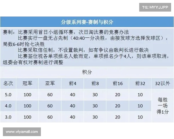 网球比赛基本规则详解与赛制流程全面解析 网球比赛基本规则详解与赛制流程全面解析