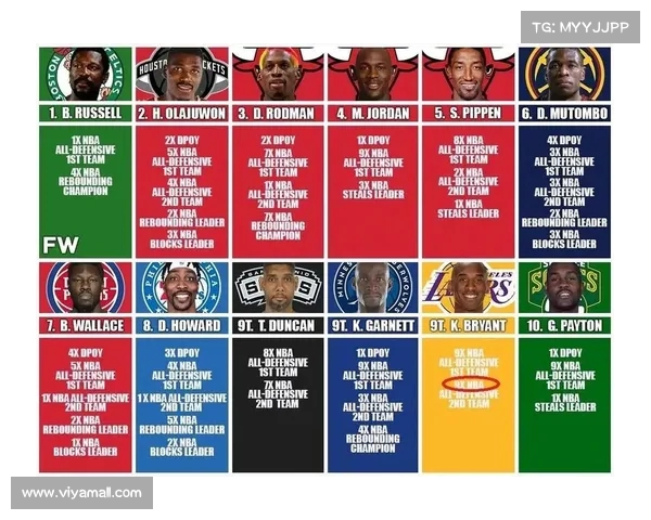 NBA最佳防守球员评选解析与历史影响力探讨 NBA最佳防守球员评选解析与历史影响力探讨