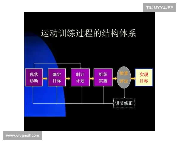 球员体能提升的关键因素与科学训练方法解析 球员体能提升的关键因素与科学训练方法解析